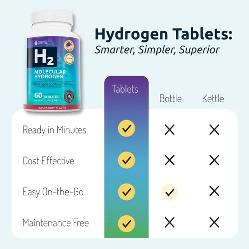Vista 4 de Invigorated Water Tabletas de Agua de Hidrógeno Saborizadas con Magnesio – Tabletas de Hidrógeno Molecular H2 de 12 PPM para Agua Potable – Apoya