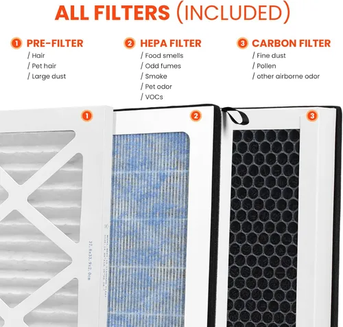Vista 10 de Abestorm Depurador de aire comercial con luz UV-C, filtro de carbón activado HEPA H13, iones negativos, purificador de aire de aluminio
