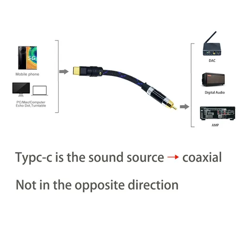 Vista 2 de Arklove Cable USB c a coaxial macho tipo c a interfaz de audio coaxial digital RCA hembra adaptador de cable spdif para amplificador de sonido DSD64