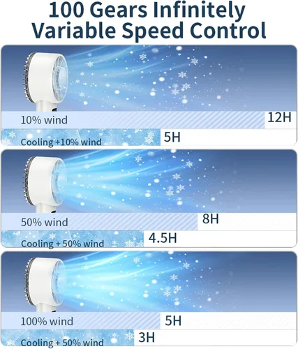 Vista 5 de Ventilador portátil de mano esencial de viaje – Ventiladores de cara de enfriamiento pequeño ventilador de escritorio, ventilador personal