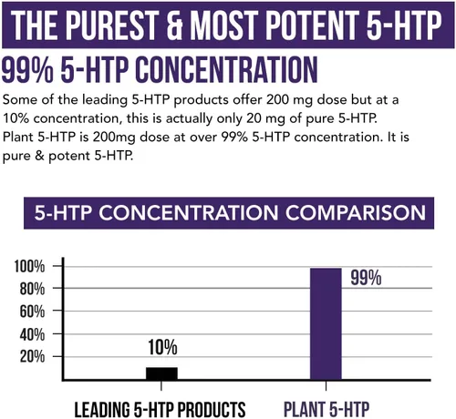 Vista 5 de 5-HTP Orgánico - 200 mg Concentración de 99% de 5HTP, más Vitamina B6 Cofactor y Lion’s Mane Extraído del Agua de Semillas de Griffonia