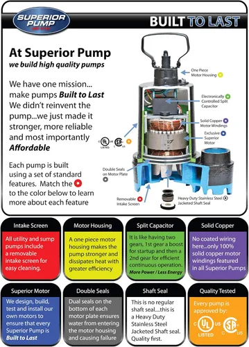Vista 14 de Superior Pump 92017 Superior 3/10 HP Sistema compacto de bomba de fregadero/drenaje remoto, color negro