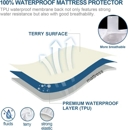 Vista 4 de Protector de colchón Queen impermeable, transpirable suave Terry con capa de TPU ajustable 18 pulgadas de profundidad, estilo elástico todo