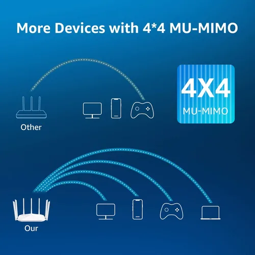 Vista 2 de Enrutador WiFi Gigabit, enrutador inalámbrico inteligente de doble banda, Speedefy AC2100 4x4 MU-MIMO y 7 antenas externas para señal fuerte y alta