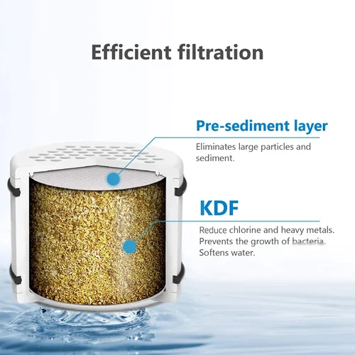 Vista 2 de Waterspecialist WHR-140 - Cartucho de repuesto para filtro de ducha Culligan® WHR-140, WSH-C125, ISH-100, HSH-C135, filtro de agua para cabezal
