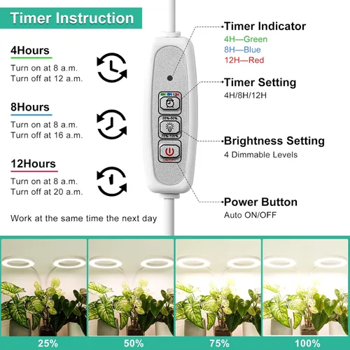 Vista 3 de LBW Luces de cultivo de plantas Halo, luz de crecimiento de escritorio de doble cabezal para plantas de interior, lámpara de crecimiento de espectro