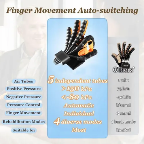 Vista 6 de Guantes robot de rehabilitación, renovar guante robótico para rehabilitación de accidentes cerebrovasculares, guante de terapia de mano