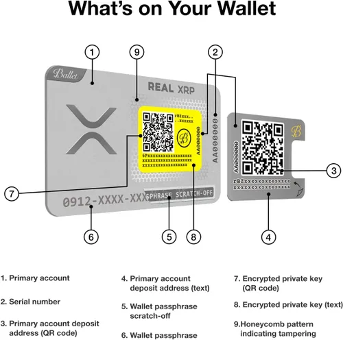 Vista 5 de Ballet Real XRP - La tarjeta de almacenamiento en frío criptográfica más fácil (1)