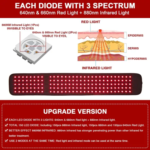 Vista 3 de Terapia de luz roja LED para pies y cuerpo, CAMECO 640 nm, 660 nm y 880 nm, cinturón de terapia de luz infrarroja para dolor de pies y neuropatía