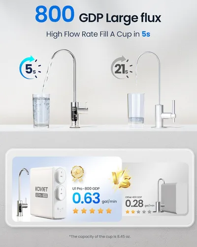 Vista 3 de KOVIET Sistema de ósmosis inversa U1 Pro, filtro de agua de ósmosis inversa sin tanque de 800GPD, sistema de filtración de agua RO de 10 etapas