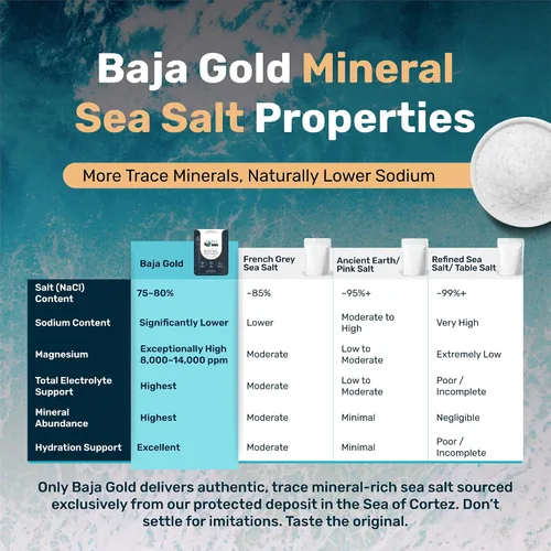 Vista 7 de Baja Gold Sal Marina Mineral - Recomendada por Gary Brecka - Sal de Grano Natural Orgánica para Cocinar y Hornear Auténtica Sal de Baja Ideal