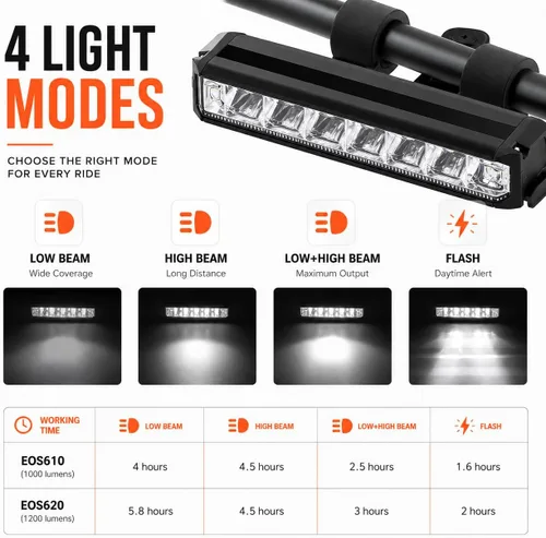 Vista 2 de High Lumens Super Bright Bike Light for Night Riding, USB Rechargeable Bicycle Headlight, Waterproof Bike Headlight, Waterproof Bike Headlight and