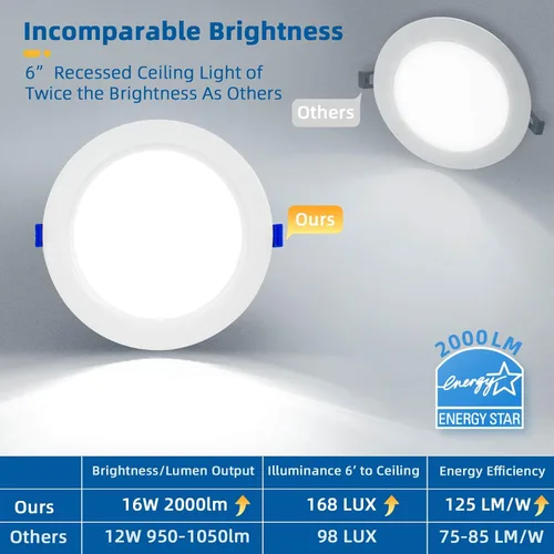 Vista 2 de LTBLIGHT Paquete de 4 luces LED empotrables de 6 pulgadas, 16 W MAX.2000LM Eqv.200W, 2700K/3000K/3500K/4000K/5000K seleccionables, luces empotrables
