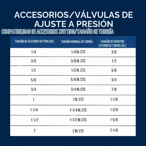 Vista 7 de 1 adaptador NPT macho de 1 pulgada de ajuste a presión x 1 pulgada