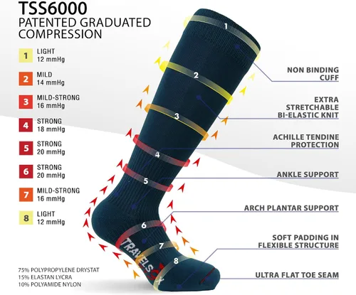 Vista 2 de Travelsox Calcetines de compresión para adultos, Azul-Marino