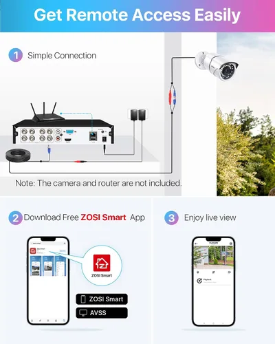 Vista 4 de ZOSI H.265+8CH 1080P híbrido 4-en-1 analógico TVI/CVBS/AHD/CVI grabadores de video de vigilancia CCTV DVR sistema para 720P, cámaras de seguridad
