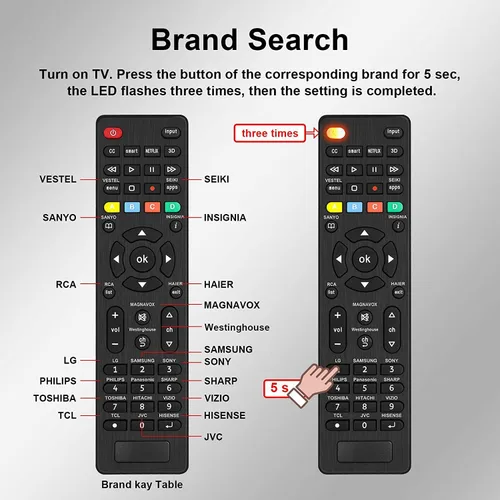 Vista 6 de Reemplazo universal de control remoto de TV compatible con Magnavox, RCA, JVC, TCL, Westinghouse, Philips, Panasonic, Hitachi, Hisense, Seiki