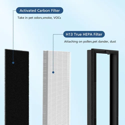 Vista 5 de Filtro de repuesto HEPA para purificador de aire VEVA 8000 Elite Pro Series, 2 filtros HEPA y 8 prefiltros de carbón activado de primera calidad