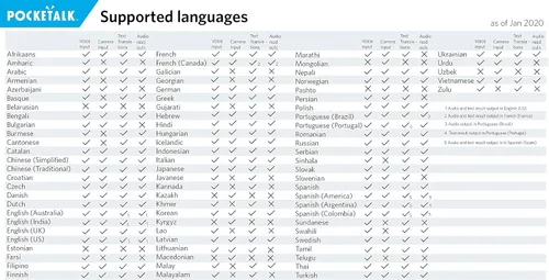 Vista 7 de Pocketalk S Traductor de voz bidireccional con datos incorporados de 2 años (blanco)