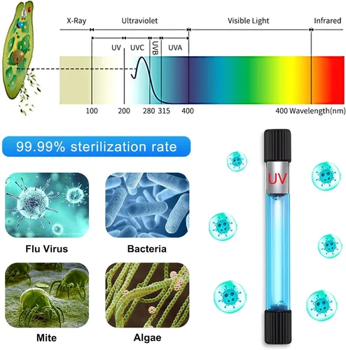 Vista 2 de Luz limpia para acuario, 11 W y 13 W pecera luz limpia con temporizador, máquina de matar verde acuario, lámpara sumergible limpia impermeable