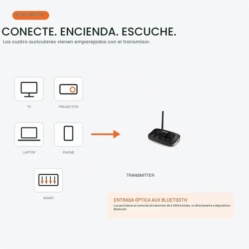 Vista 3 de Avantree Quartet 2 - Auriculares inalámbricos y transmisor de escucha grupal para TV, iglesia, aula, discotecas silenciosas, Plug & Play, sistema
