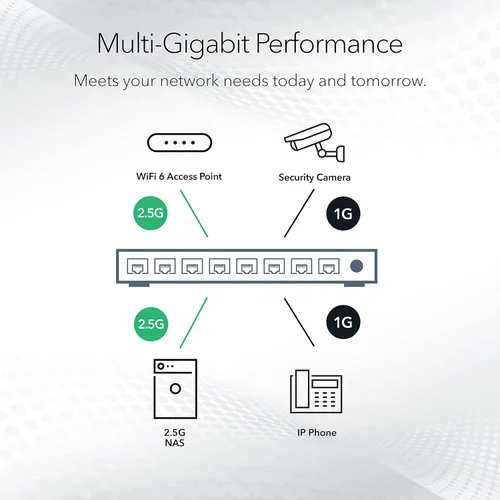 Vista 4 de NETGEAR Switch PoE Gigabit administrado de 8 puertos Ultra60 Multi-Gigabit Ethernet Easy Smart (MS108EUP) - Administrado, con 4 x PoE++ y 4 x PoE+ @