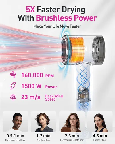 Vista 3 de Secador de pelo de plasma para cabello largo de mujer, estilo para hombres y uso doméstico - 110K RPM sin escobillas de secado rápido, amigable