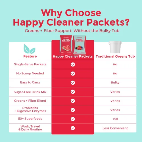 Vista 4 de NEWELLME Happy Cleaner Super Greens Powder – Mezcla de bebida de sandía sin azúcar con clorella y espirulina, vegano, sin OGM, 14 paquetes