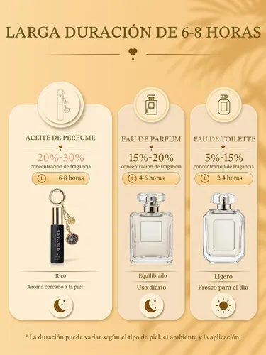 Vista 4 de PUREAMOR Perfumes de feromonas para mujeres, 30% aceite de alta