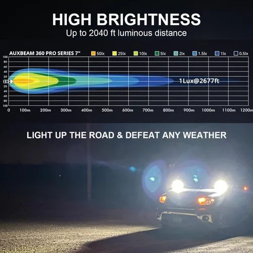 Vista 6 de Safego Luz LED redonda todoterreno – 9 pulgadas, 2 unidades, 300 W, 32000 lúmenes, haz de punto impermeable, luz de trabajo, luces todoterreno, luz
