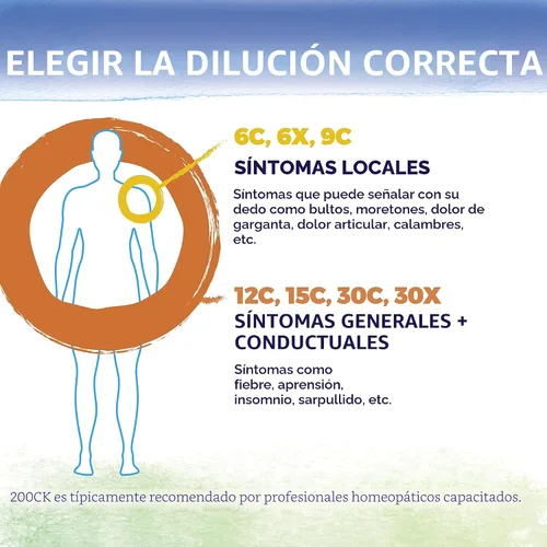 Vista 6 de Boiron Candida Albicans 200Ck para los Síntomas de Infección por Levadura - 80 Píldoras Gránulos homeopáticos de un solo medicamento