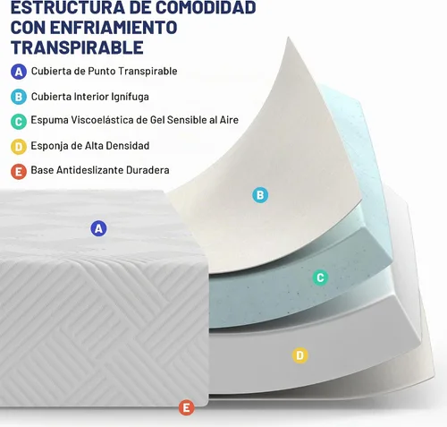 Vista 5 de Colchón tamaño Queen de 10 pulgadas, colchón de espuma viscoelástica de gel Blanco
