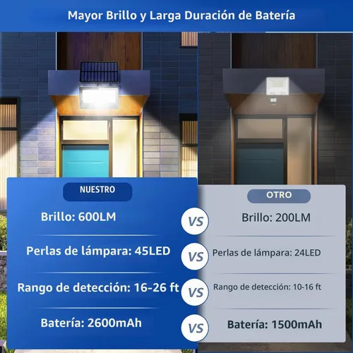 Vista 8 de Paquete de 8 luces LED solares de pared para exteriores, luces de seguridad con sensor de movimiento de 20 W con 3 modos de iluminación, luz