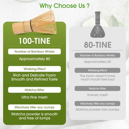 Vista 5 de Juego de 5 batidores de matcha, kit de batidores de matcha de bambú con soporte verde, accesorios de ceremonia de matcha japonesa, cuchara, batidor