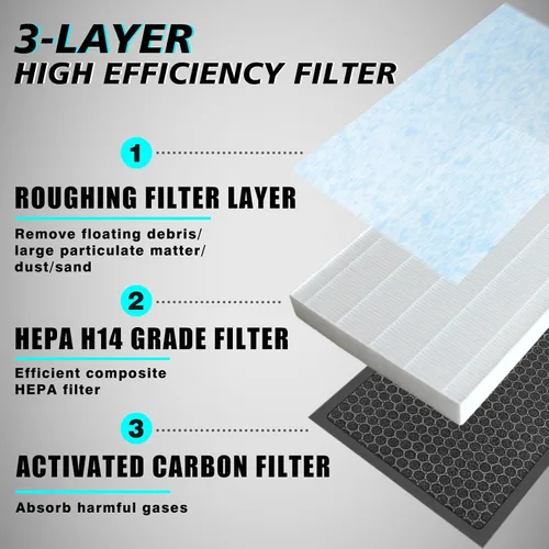 Vista 3 de BestEvMod Filtro de aire H14 Gen1 compatible con Rivian R1T y R1S 2022 2023 2024 Filtro de aire de repuesto HEPA H14, accesorios de carbón activado