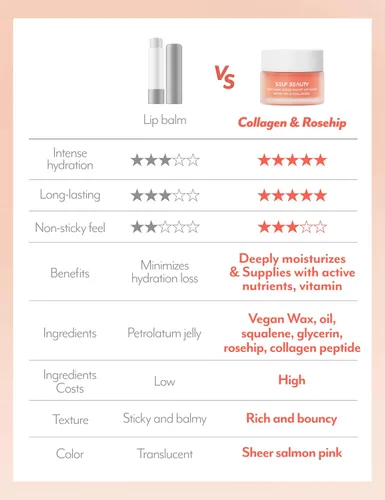 Vista 8 de SelfBeauty - Máscara labial de rosa mosqueta y colágeno, bálsamo labial vegano, hidratante labial, tratamiento labial hidratante durante la noche
