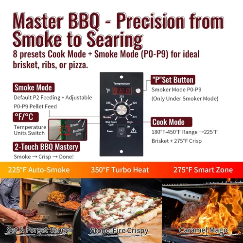 Vista 3 de Kit de controlador para Traeger BAC236, BAC365, BAC283, etc. (sin puertos de sonda de temperatura) - Compatible con Bronson 20, Pro 22/34, Texas