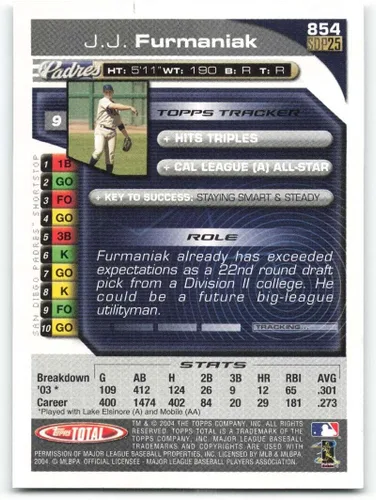 Vista 2 de 2004 Topps Total #854 J.J. Furmaniak FY RC - San Diego Padres