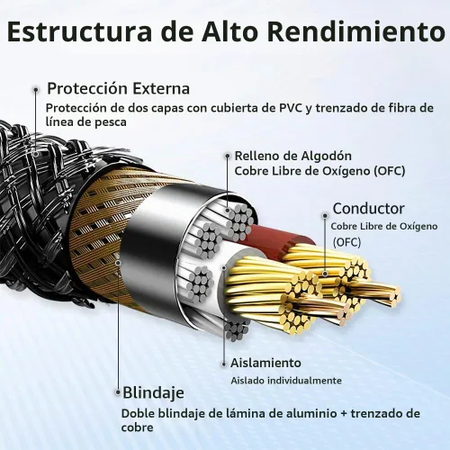 Vista 4 de Cable XLR de 3.3 pies/3.3 ft de micrófono de 3 pines hembra a macho, cable blindado equilibrado, trenzado de fibra con cable de micrófono de cobre