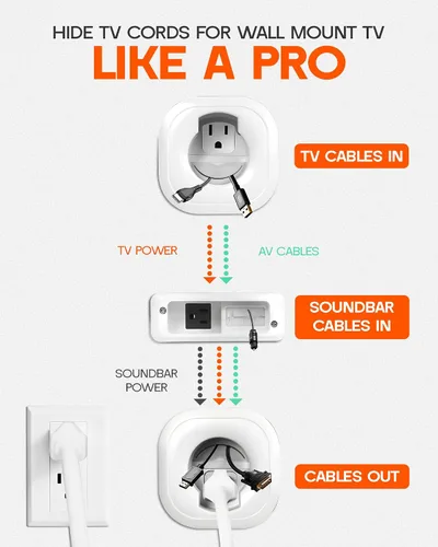 Vista 4 de Kit de gestión de cables en la pared, para TV y barra de sonido, corrector de cables y kit de alimentación con accesorio de perforación de sierra