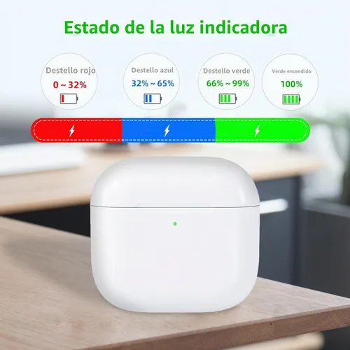 Vista 5 de Funda de carga inalámbrica compatible con AirPods 4, cargador de repuesto con botón de sincronización de emparejamiento Bluetooth (a USB-C)
