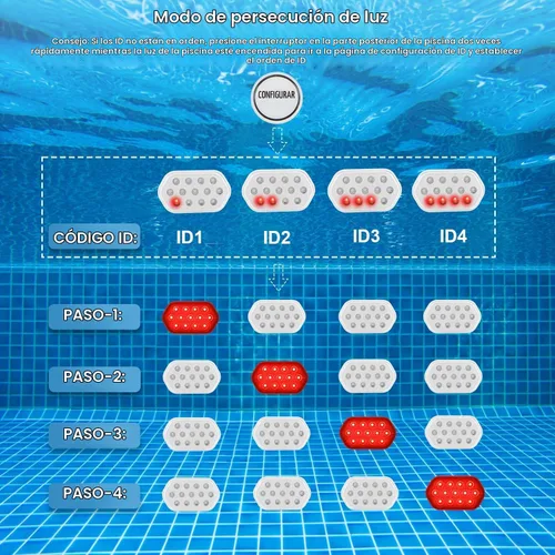 Vista 3 de QOLNBY - Luces de piscina con control remoto, batería de 2600mAh, impermeables IP68 de 16 colores para bañera de hidromasaje y piscina enterrada - 1