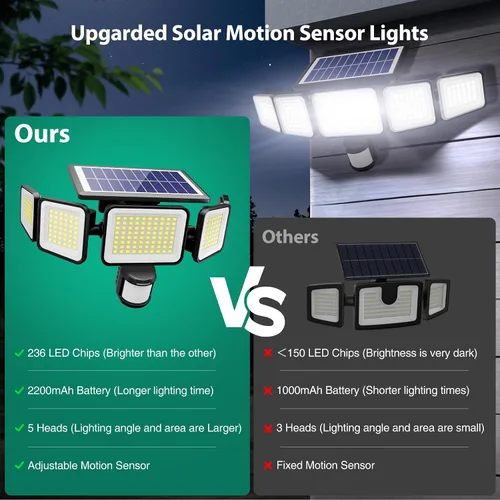 Vista 12 de Luces solares para exteriores, 4000LM con 5 cabezas, sensor de movimiento, 236 LEDs, 3 modos, luces de pared de seguridad IP65 impermeables, luces