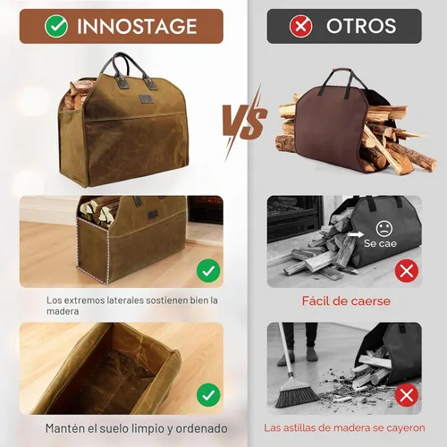 Vista 2 de INNO STAGE - Bolsa de lona encerada resistente para leña, tamaño grande, bolsa de almacenamiento para accesorios de chimenea y estufa de madera
