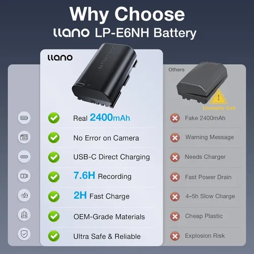 Vista 2 de llano Paquete de 2 baterías de iones de litio recargables LP-E6NH LP-E6