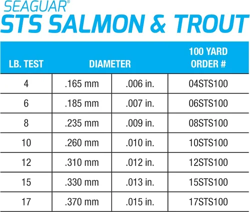 Vista 3 de Seaguar STS Trout/Steelhead Línea Líder de Pesca de Agua Dulce 100% Fluorocarbono, Múltiples Tamaños