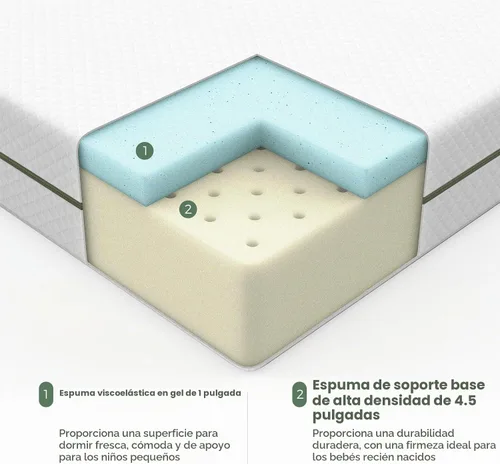 Vista 6 de Dourxi Colchón para cuna, colchón cómodo de doble cara para bebés y niños pequeños con espuma viscoelástica de gel y funda extraíble, se adapta a