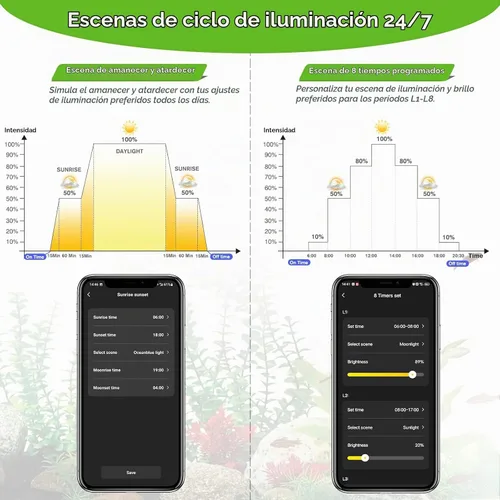 Vista 3 de hygger - Luz LED inteligente para acuario de 18 W, con control por Bluetooth y aplicación, luz de tanque de peces de espectro completo con ciclo