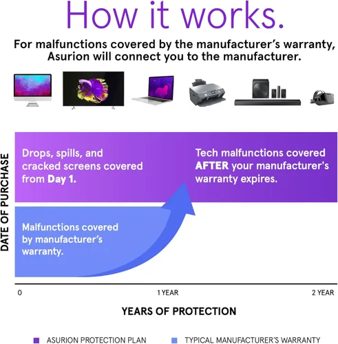 Vista 3 de ASURION Plan de protección de wearables de 2 años ($500 - $599.99)