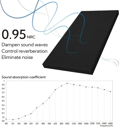 Vista 2 de Olanglab Paneles Acústicos Absorbentes de Sonido para Pared, Paquete de 2, Paneles de Amortiguación de Sonido de Fibra de Vidrio de 2'' 24''x48